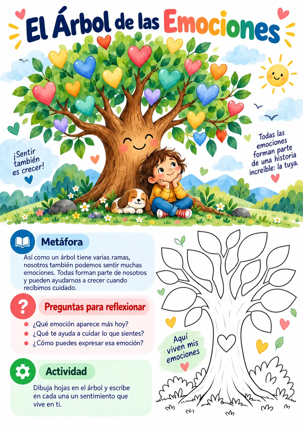 Metáfora El Árbol de las Emociones con actividad ilustrada